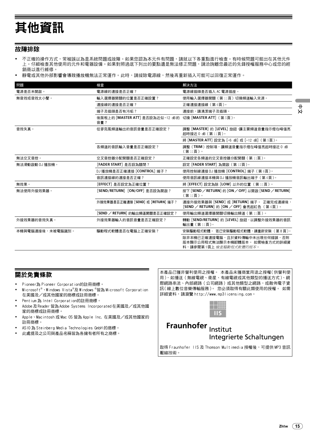 Pioneer DJM-5000 operating instructions 故障排除, 關於免責條款 