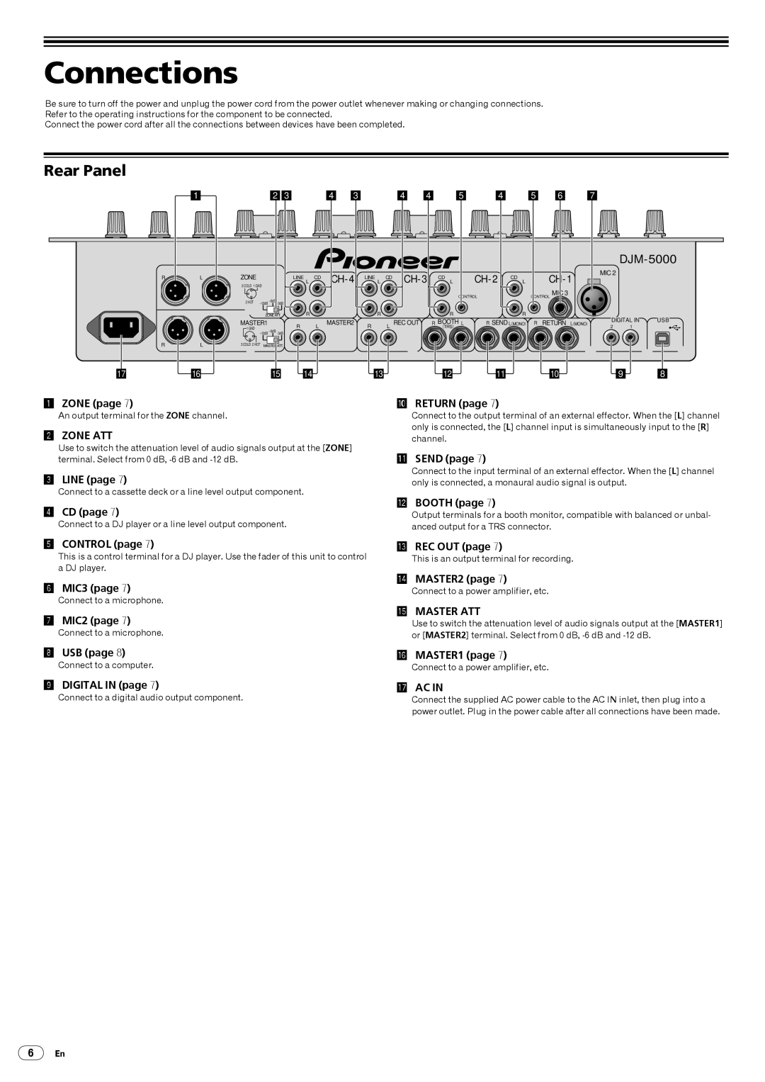 Pioneer DJM-5000 operating instructions Connections, Rear Panel 