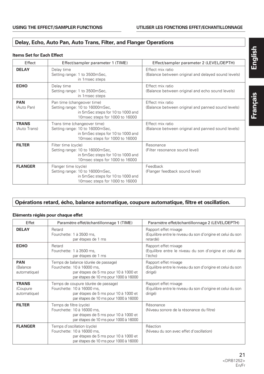 Pioneer DJM-600 operating instructions Items Set for Each Effect, Eléments réglés pour chaque effet 