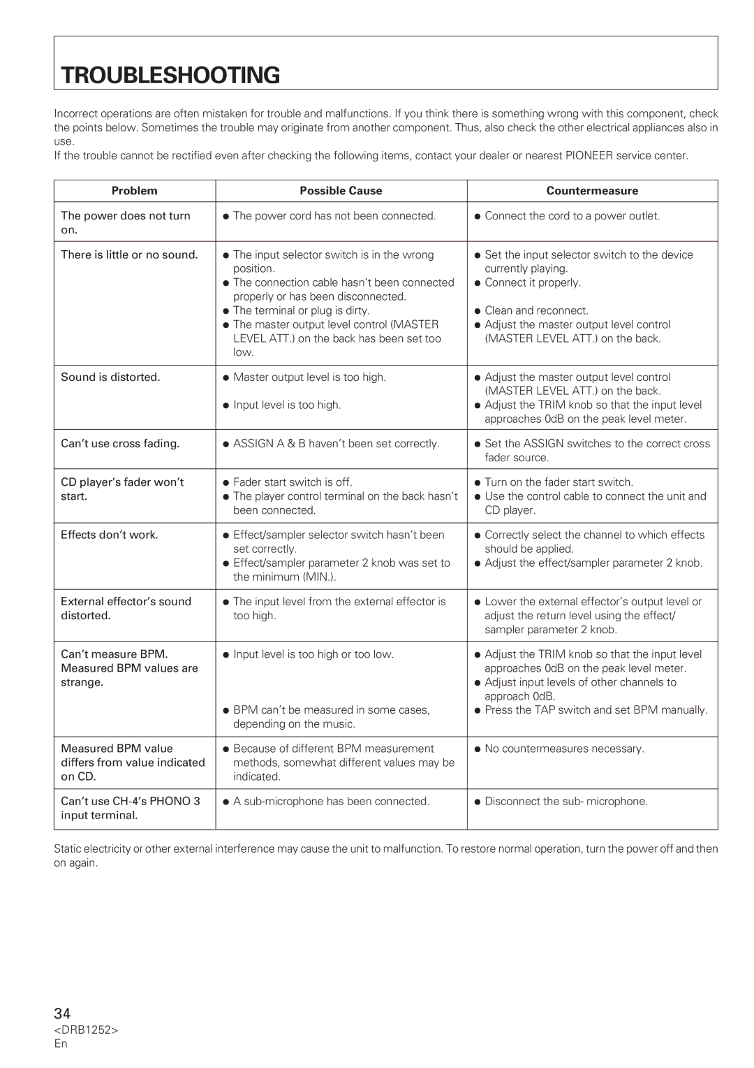 Pioneer DJM-600 operating instructions Troubleshooting, Problem Possible Cause Countermeasure 