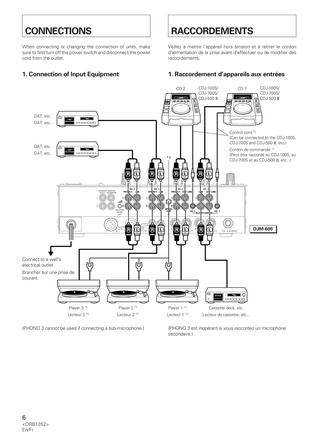 Pioneer DJM-600 operating instructions Connections Raccordements, Connection of Input Equipment, Secondaire DRB1252 En/Fr 