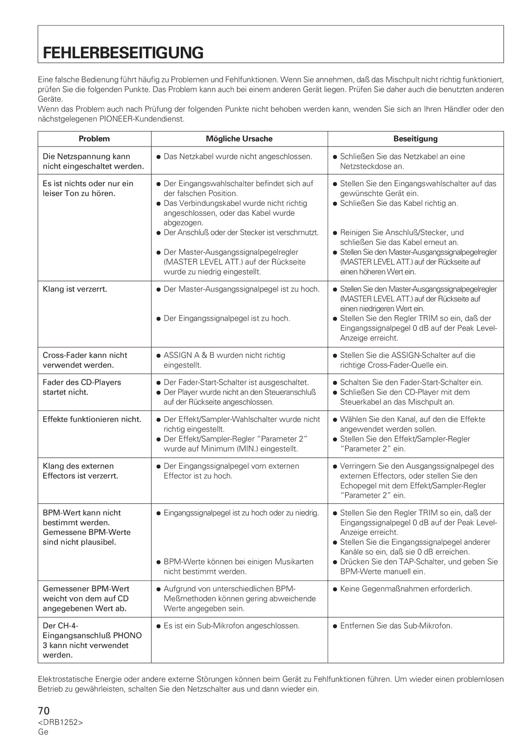 Pioneer DJM-600 operating instructions Fehlerbeseitigung, Problem Mögliche Ursache Beseitigung 