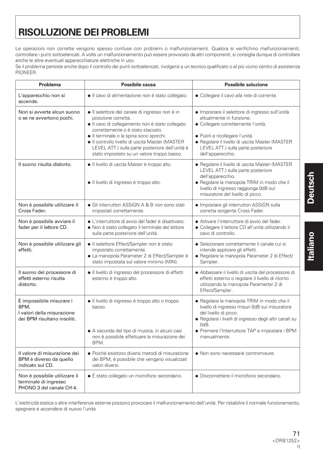 Pioneer DJM-600 operating instructions Risoluzione DEI Problemi, Problema Possibile causa Possibile soluzione 