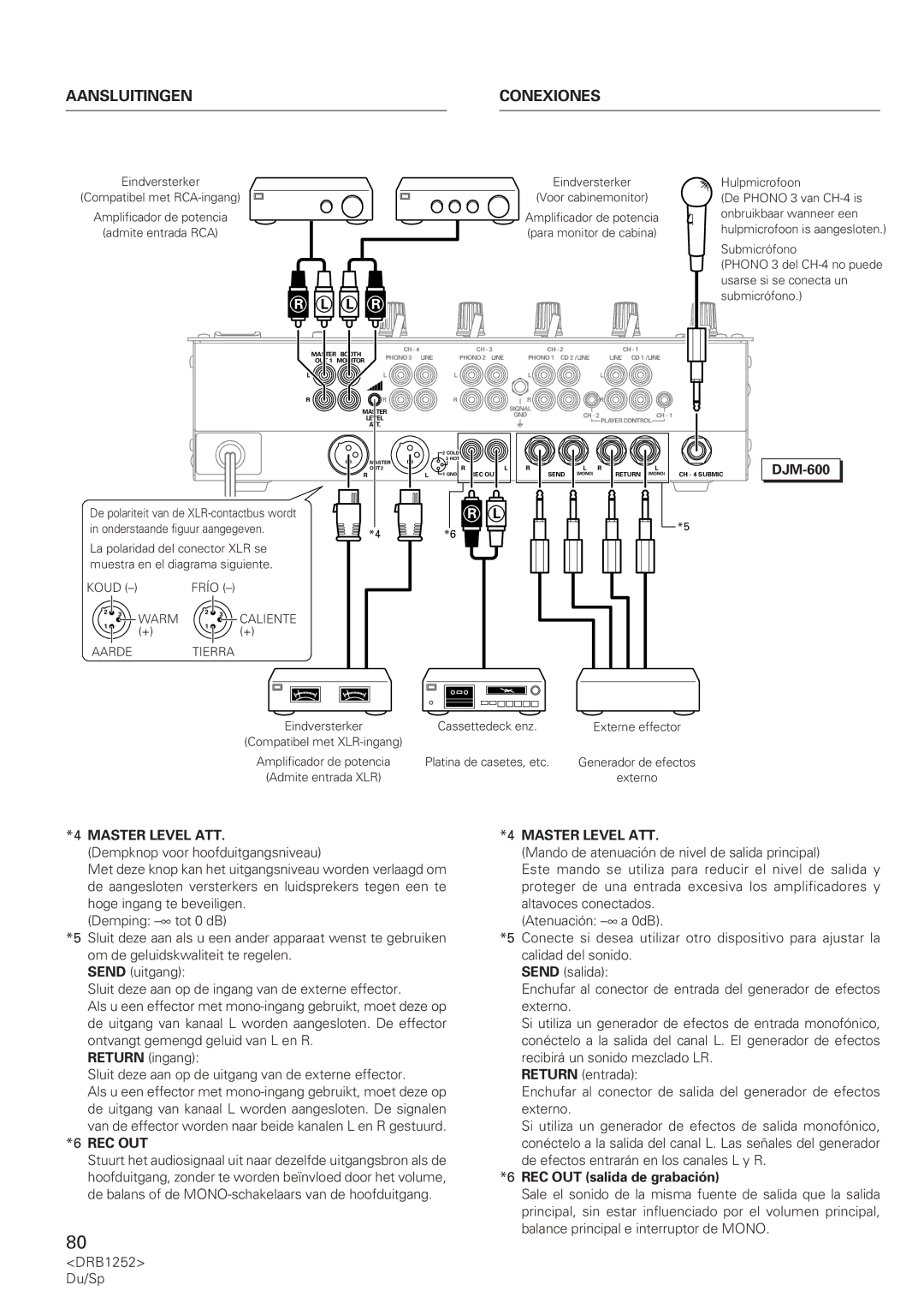 Pioneer DJM-600 operating instructions Aansluitingen Conexiones, REC OUT salida de grabación, Koud 