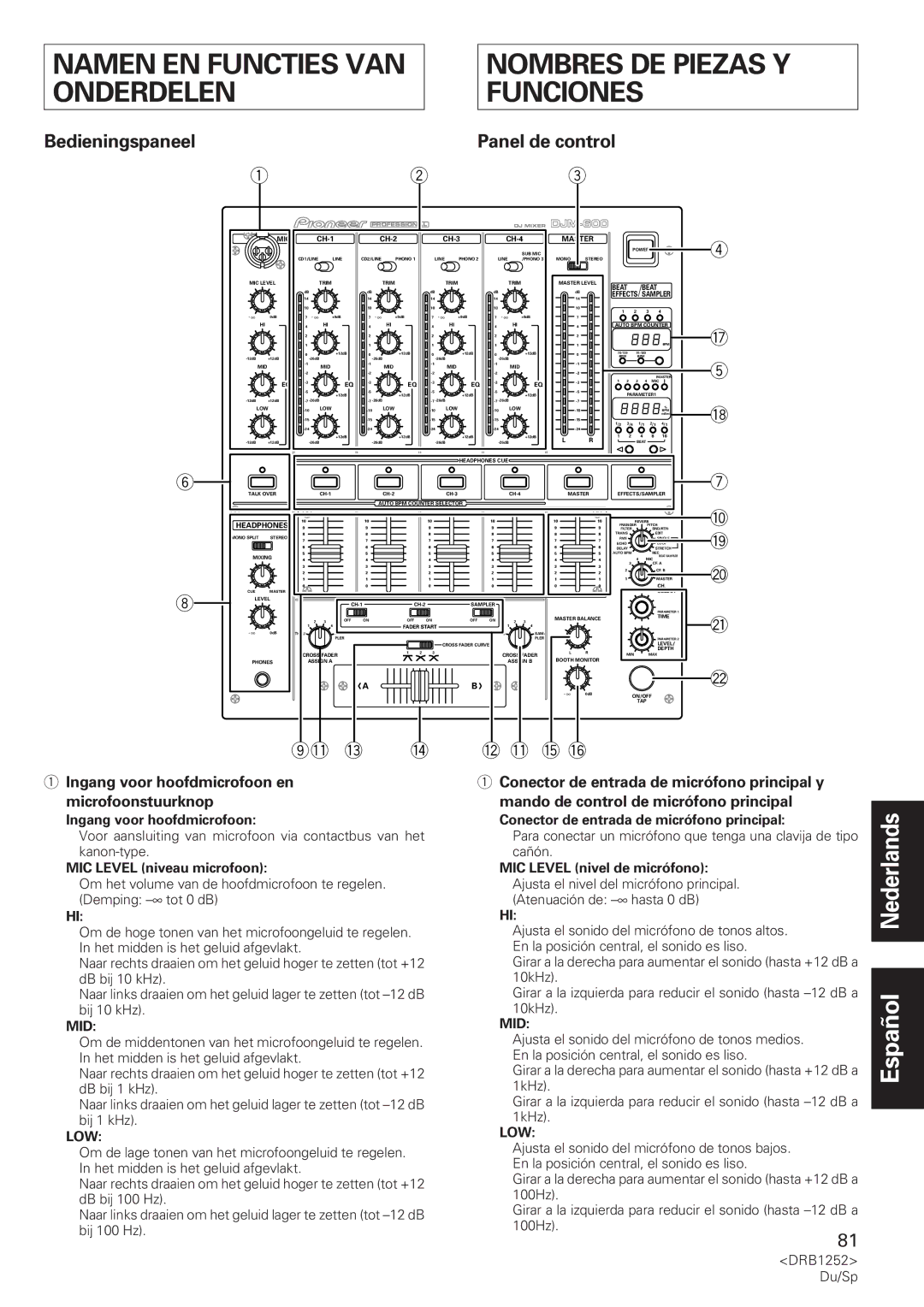 Pioneer DJM-600 operating instructions Namen EN Functies VAN, Onderdelen Funciones, Bedieningspaneel Panel de control 