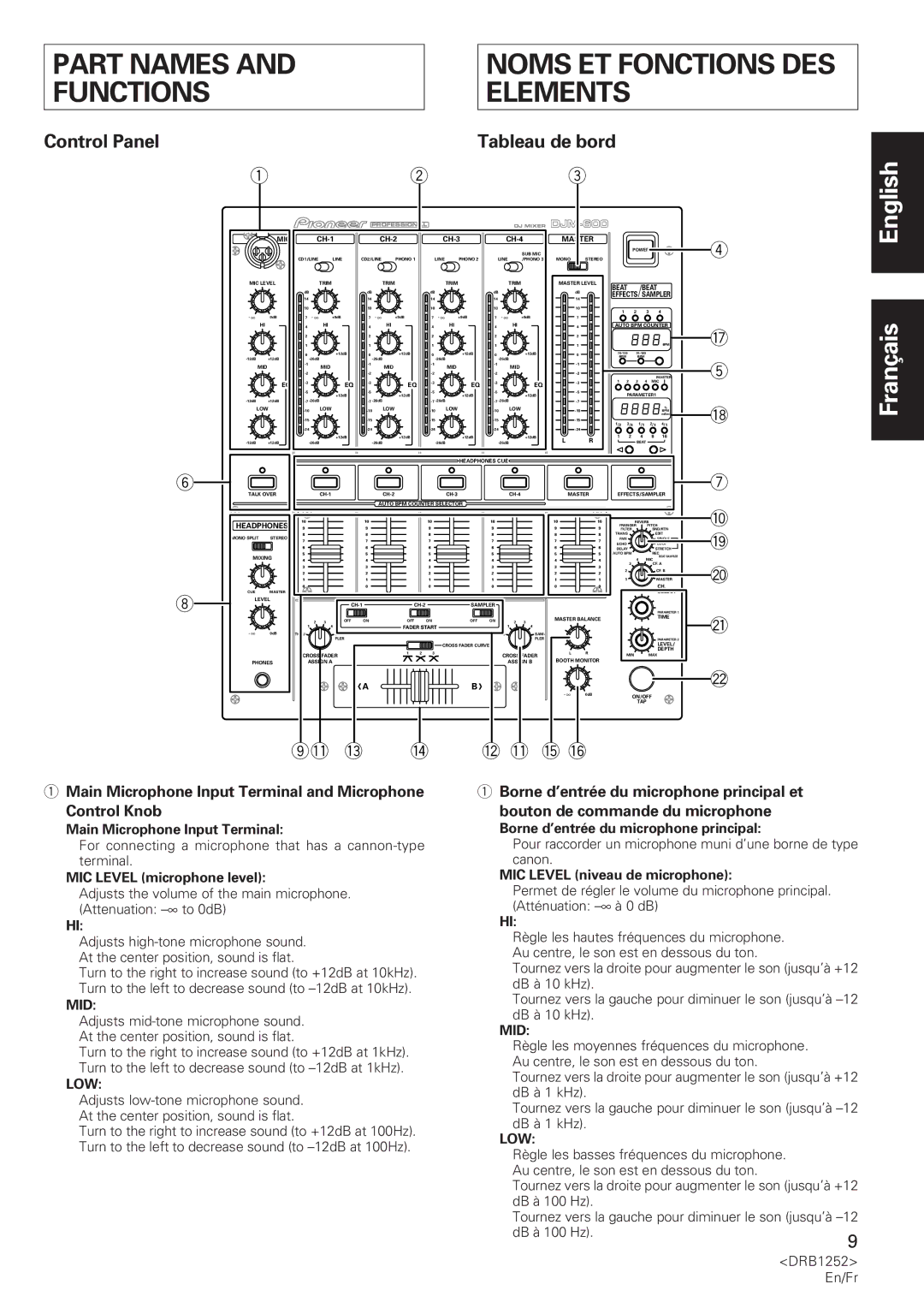 Pioneer DJM-600 operating instructions Part Names, Functions, Control Panel Tableau de bord 