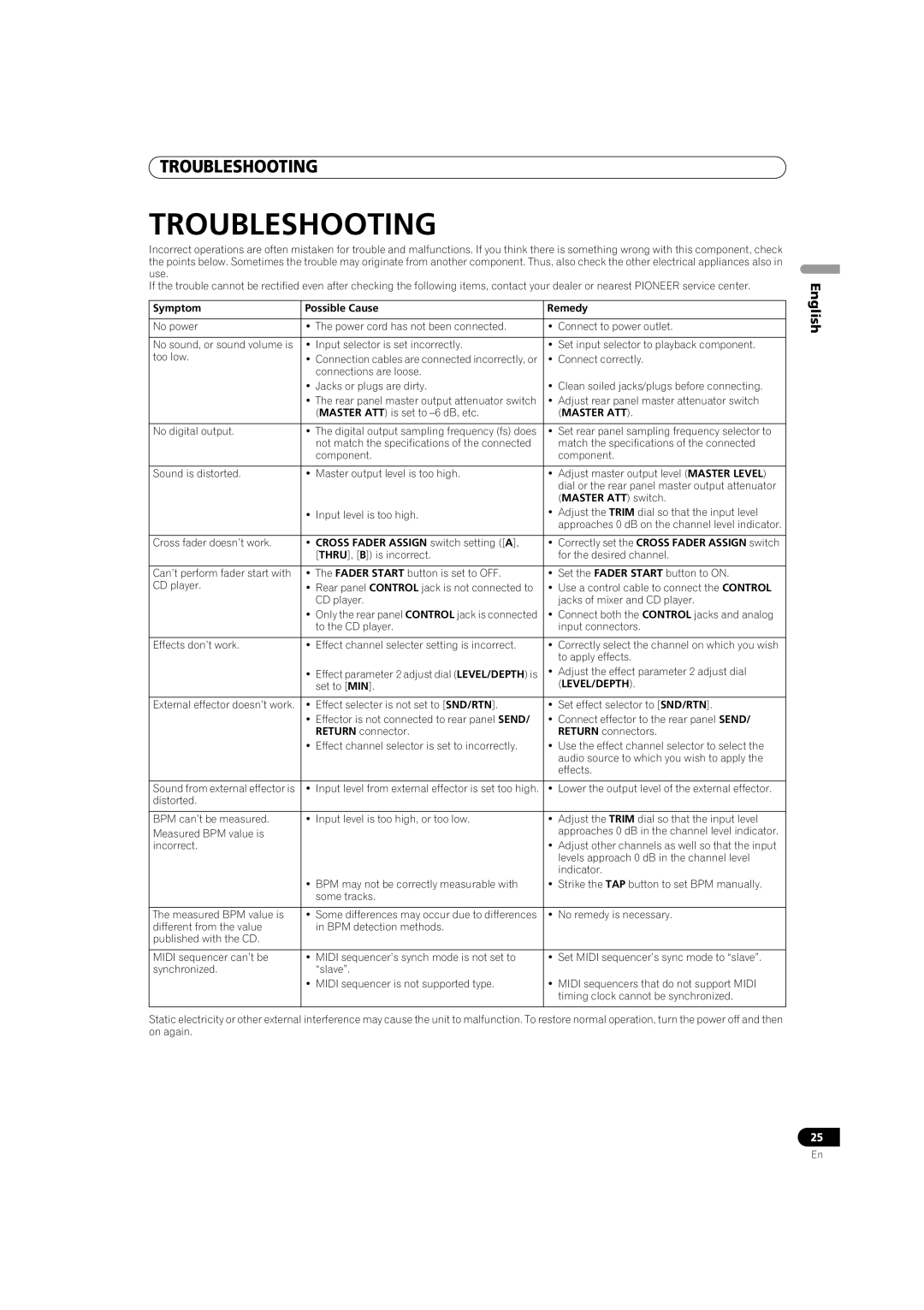 Pioneer DJM-700-S, DJM-700-K operating instructions Troubleshooting, Symptom Possible Cause Remedy, Master ATT, Level/Depth 