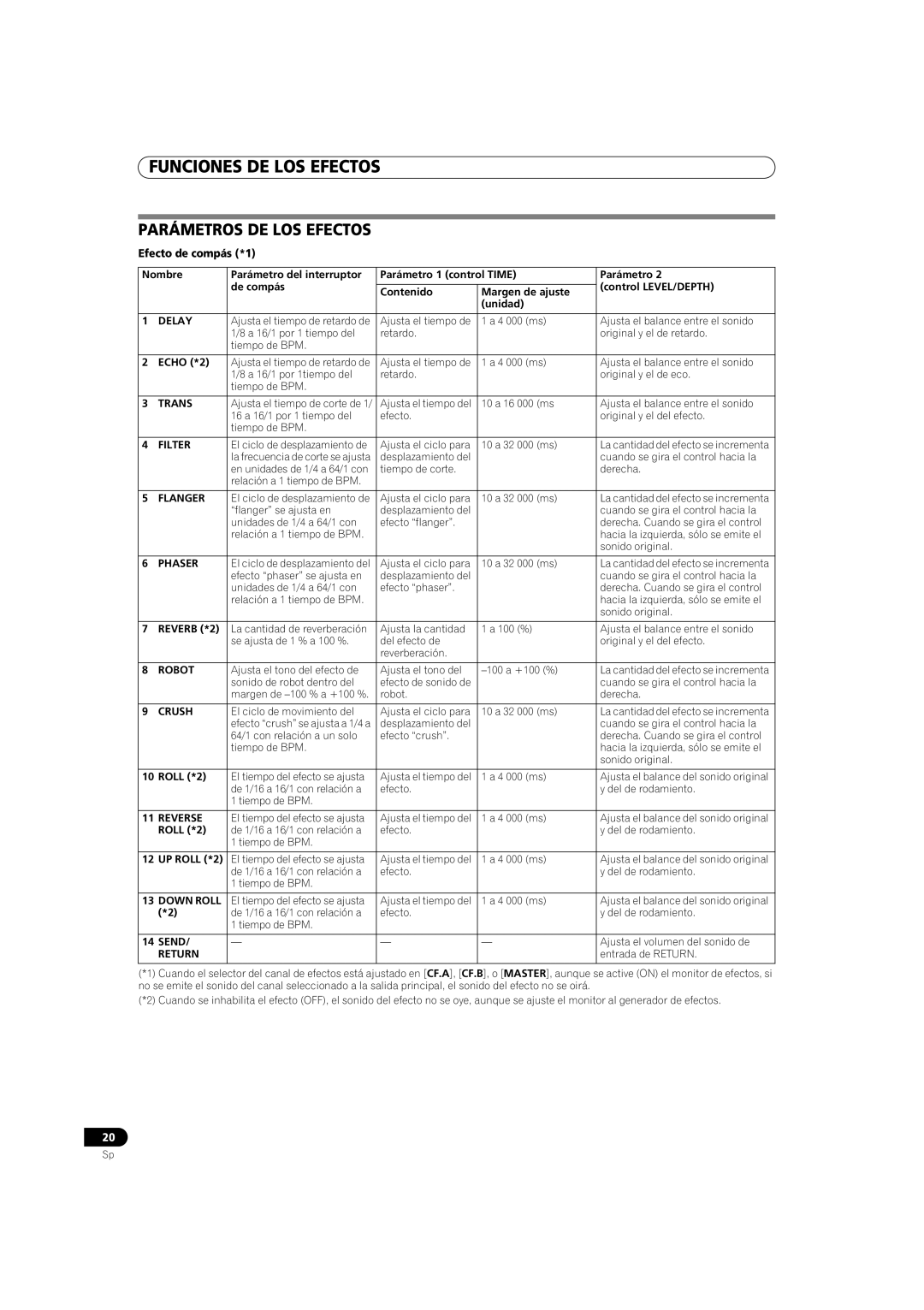 Pioneer DJM-700-K, DJM-700-S operating instructions Parámetros DE LOS Efectos, Efecto de compás *1, Send 