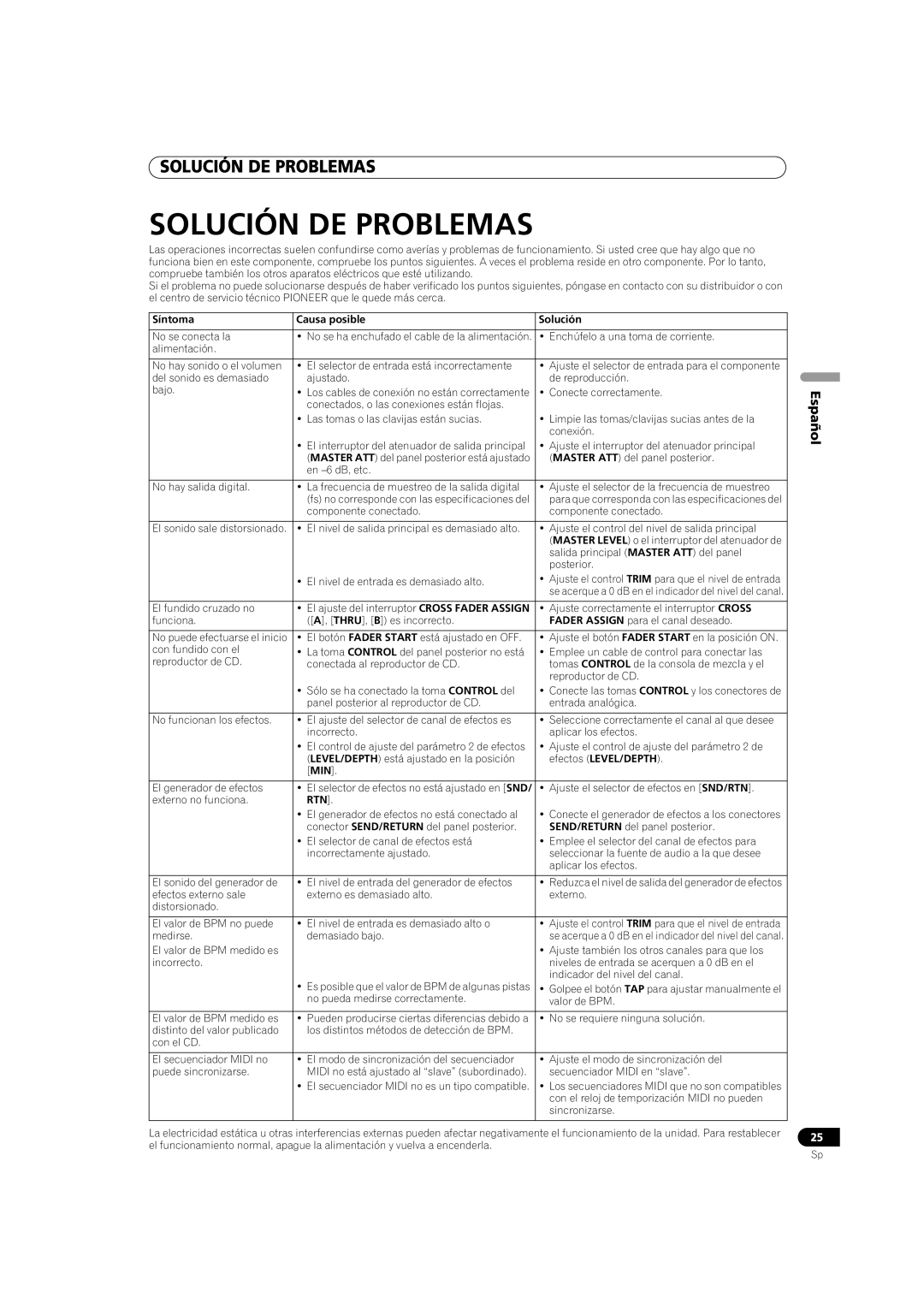 Pioneer DJM-700-S, DJM-700-K operating instructions Solución DE Problemas, Síntoma Causa posible Solución, Rtn 