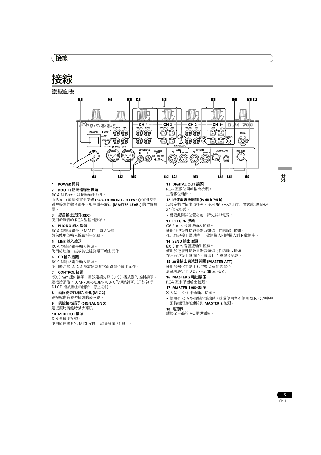 Pioneer DJM-700-S, DJM-700-K operating instructions 接線面板, RCA 型 Booth 監聽器輸出插孔。, Ø6.3 mm 音響型輸入接頭。, Ø6.3 mm 音響型輸出接頭。 