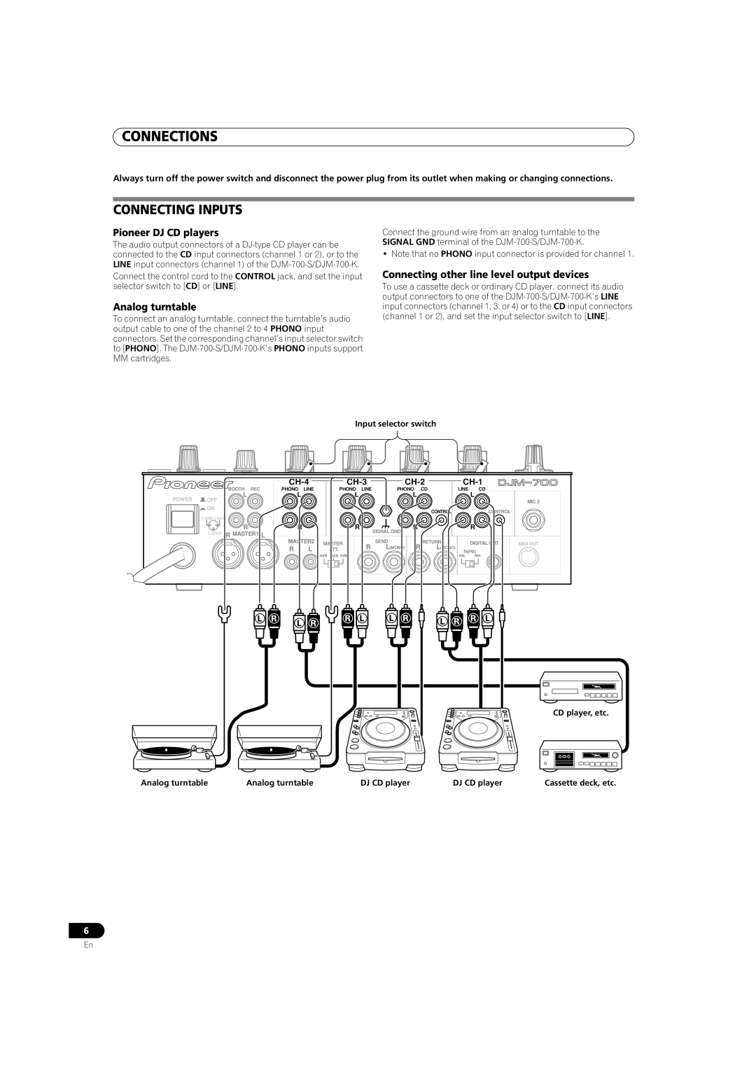 Pioneer DJM-700-K Connecting Inputs, Pioneer DJ CD players, Analog turntable, Connecting other line level output devices 