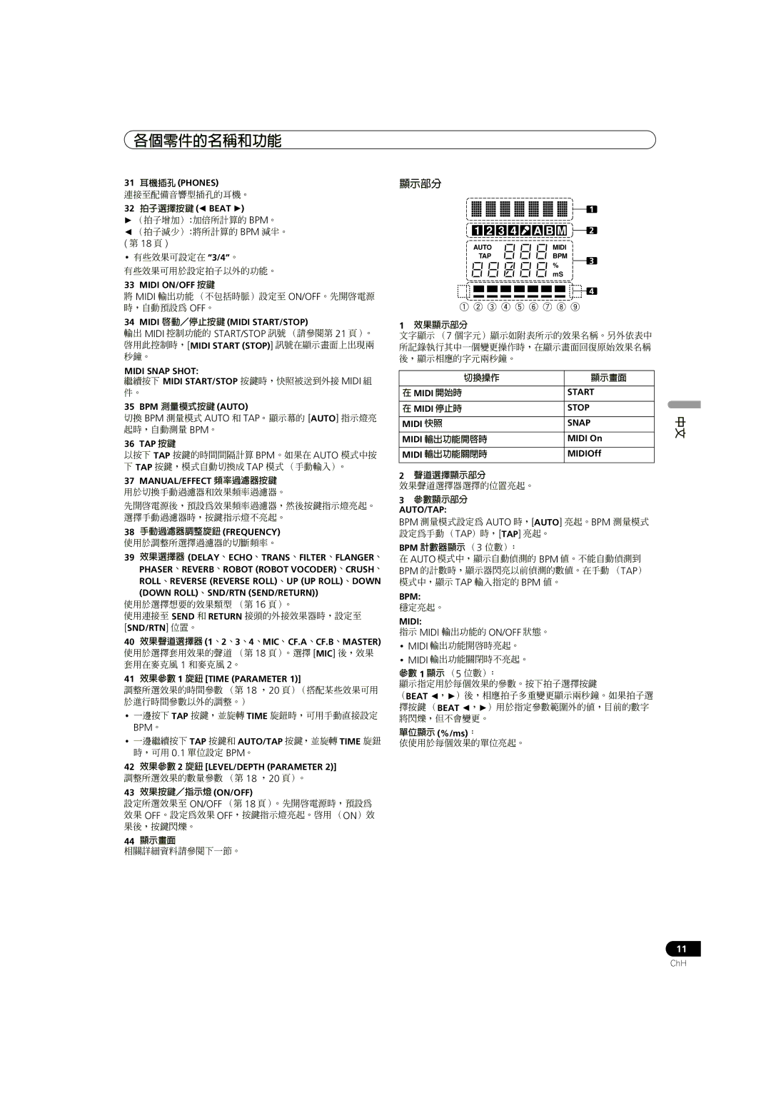 Pioneer DJM-700-S, DJM-700-K operating instructions 顯示部分, 18 頁, Auto/Tap 