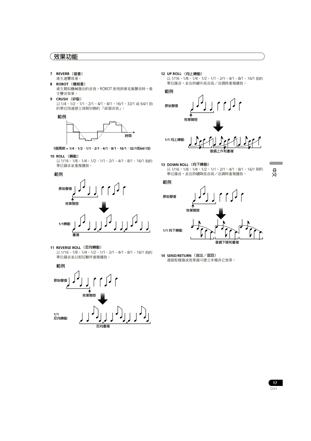 Pioneer DJM-700-S, DJM-700-K 16 、1/8 、1/4 、1/2 、1/1 、2/1 、4/1 、8/1 、16/1 拍的, 4 、1/2 、1/1 、2/1 、4/1 、8/1 、16/1 、32/1 或 64/1 