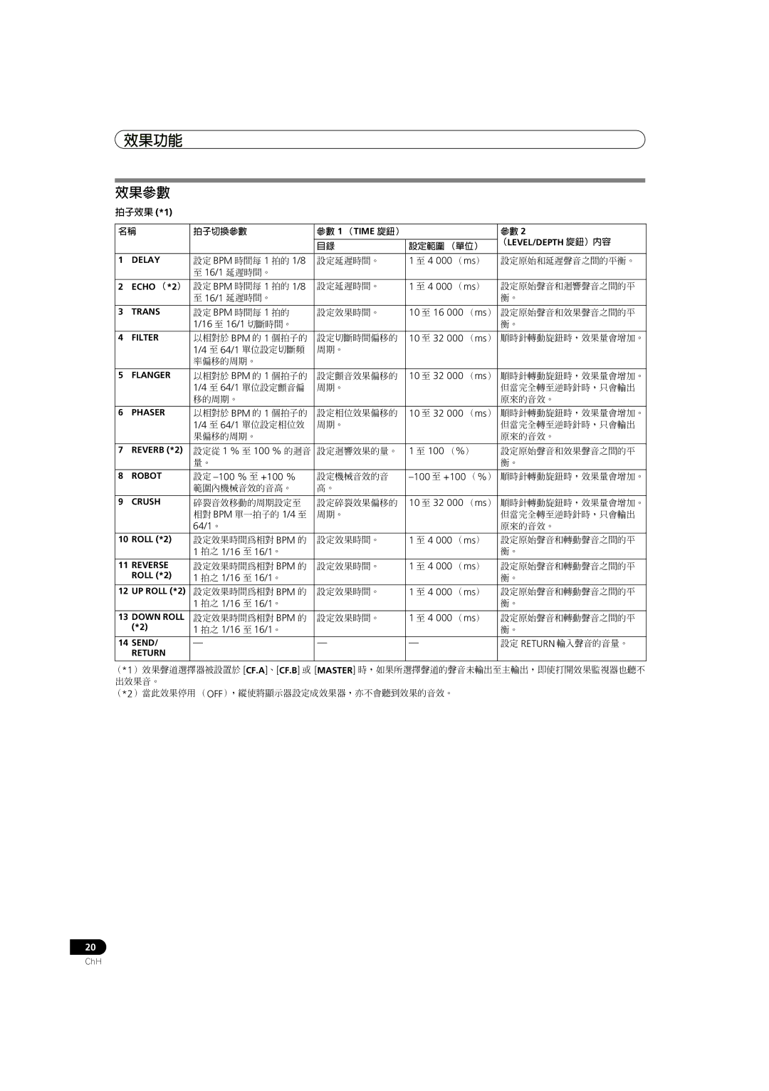 Pioneer DJM-700-K, DJM-700-S operating instructions 效果參數 