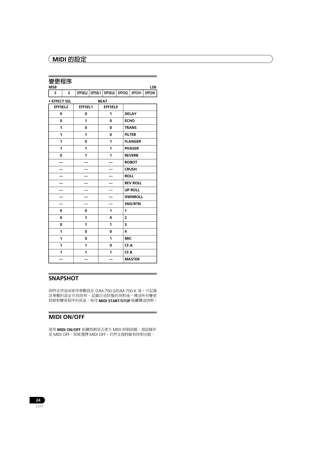 Pioneer DJM-700-K, DJM-700-S operating instructions 變更程序, Msb Lsb 