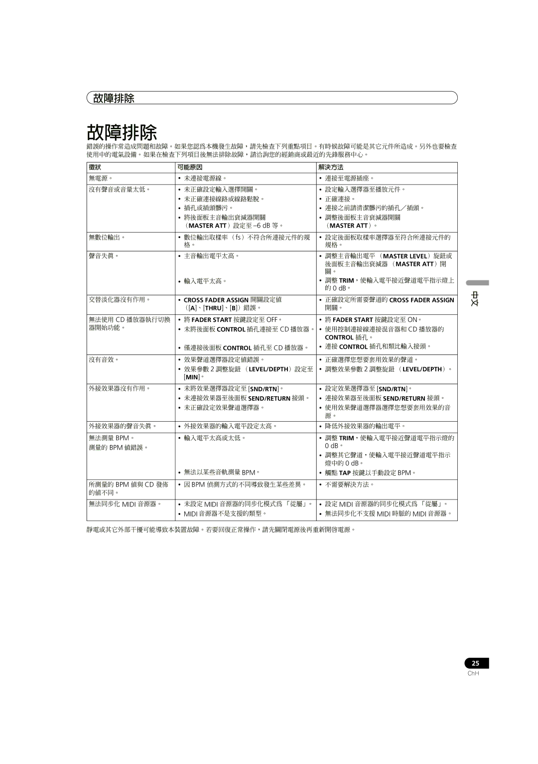 Pioneer DJM-700-S, DJM-700-K operating instructions Db 。, 可能原因 解決方法, （Master Att ）。 