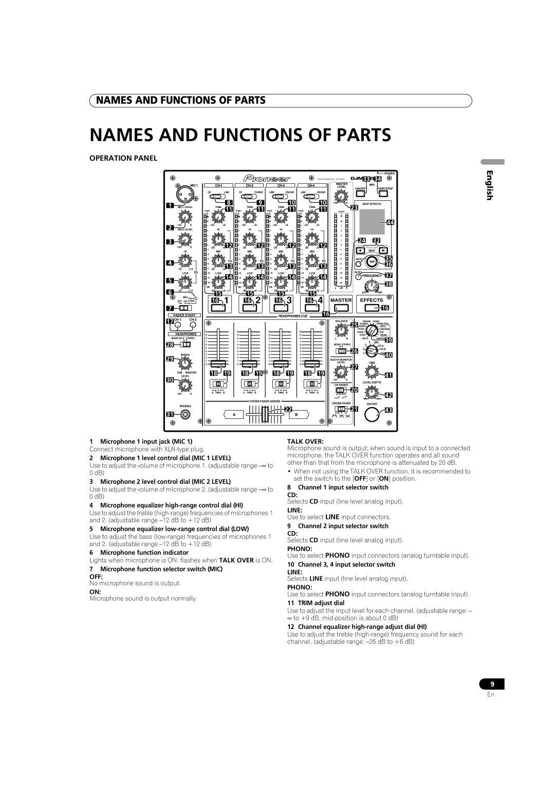 Pioneer DJM-700-S, DJM-700-K operating instructions Names and Functions of Parts, Operation Panel 