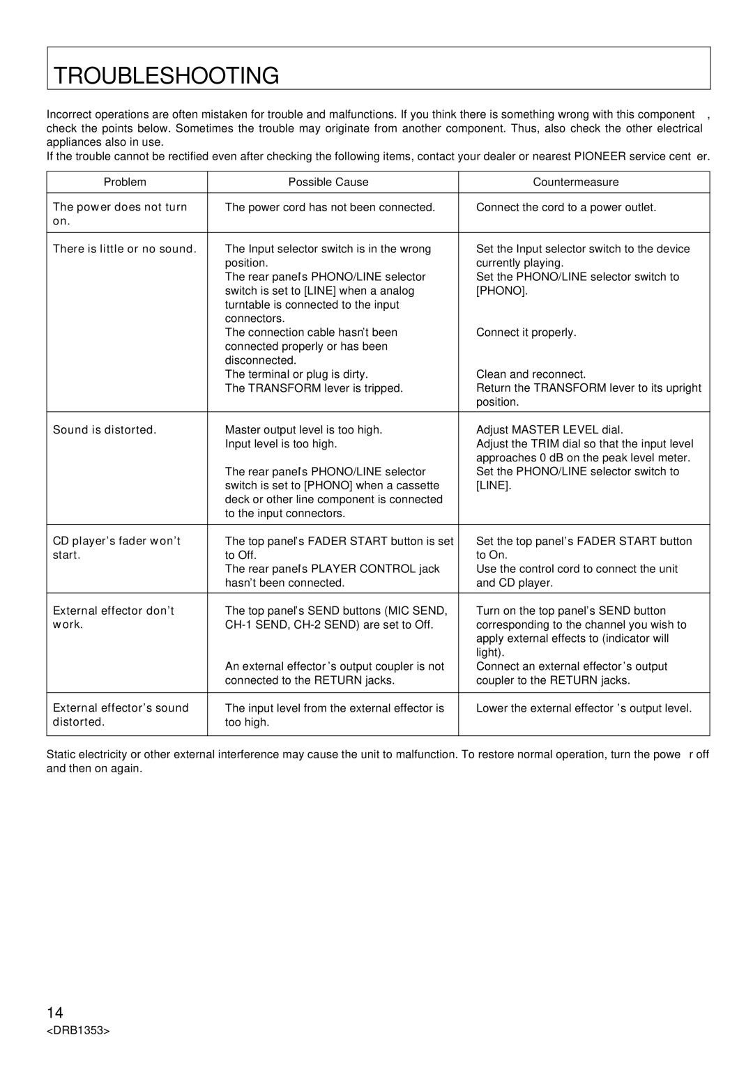 Pioneer DJM-707 operating instructions Troubleshooting, Problem Possible Cause Countermeasure 