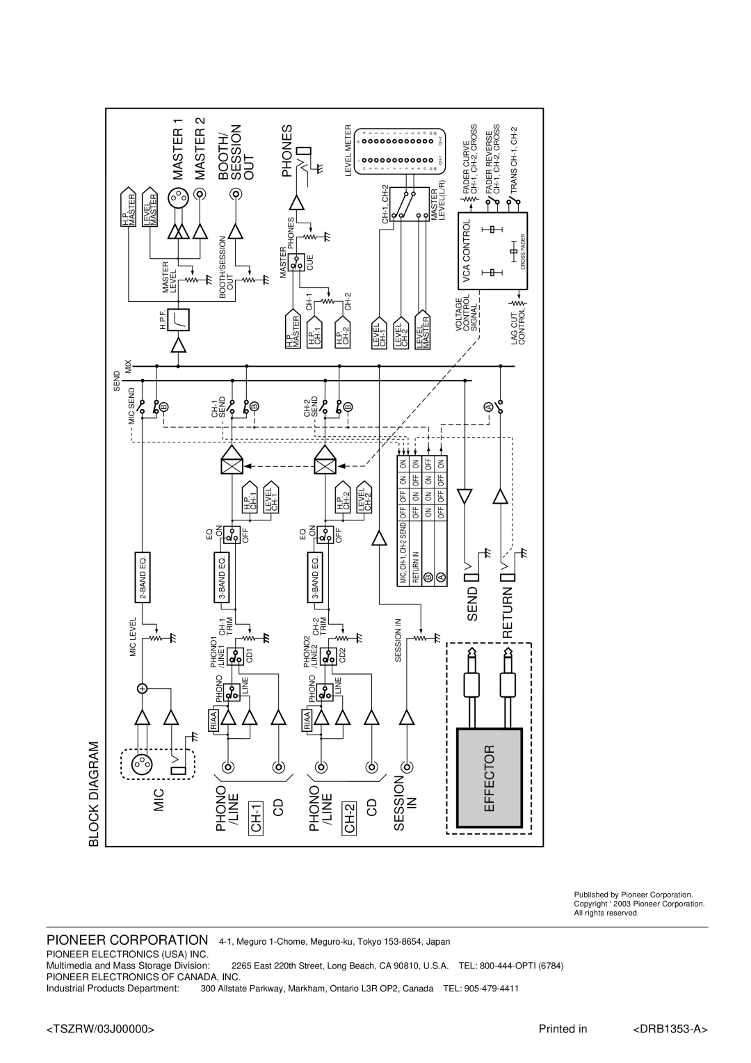 Pioneer DJM-707 operating instructions Master 