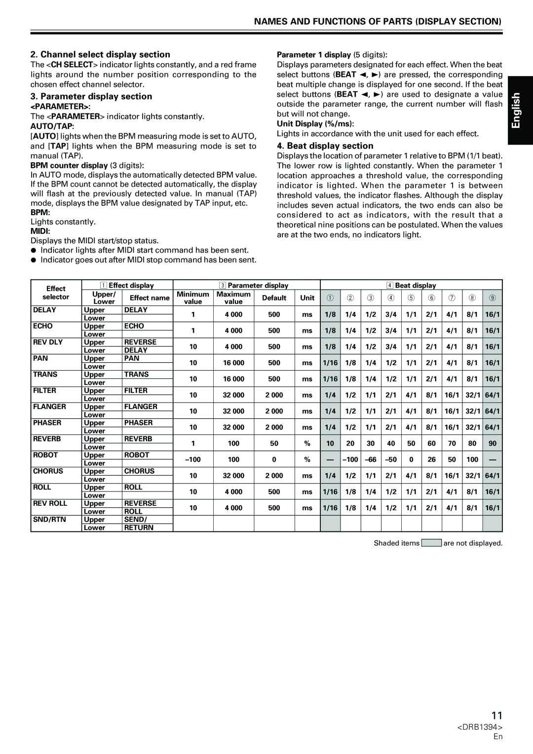 Pioneer DJM-800 Names and Functions of Parts Display Section, Channel select display section, Parameter display section 