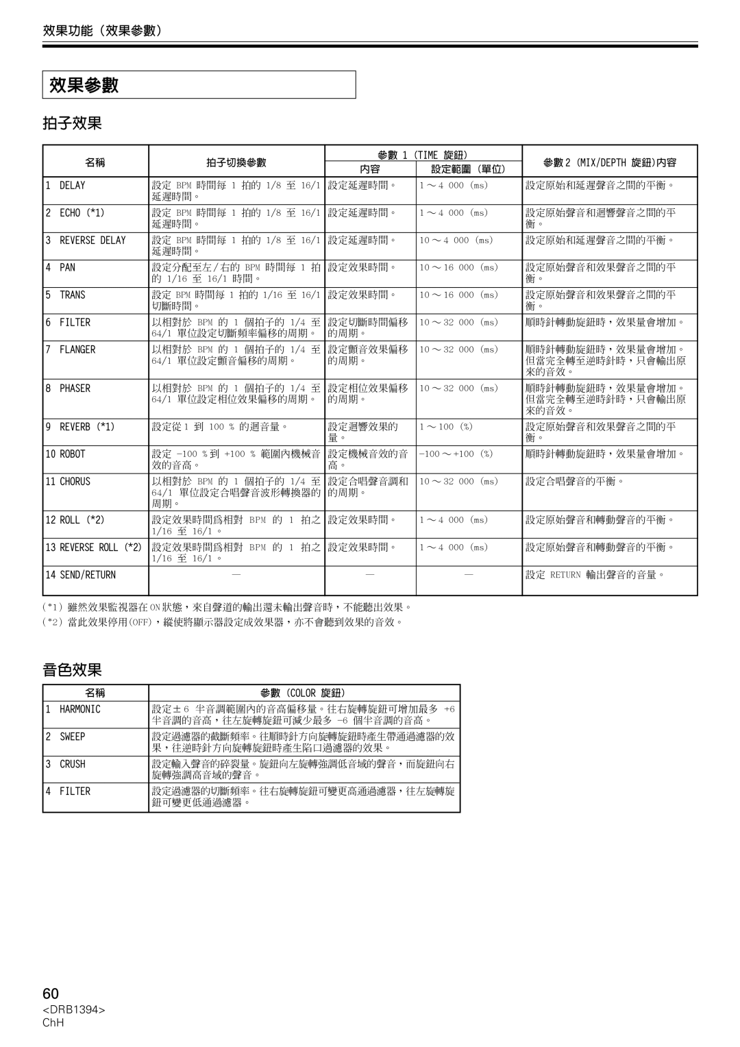 Pioneer DJM-800 operating instructions 效果功能（效果參數）, 參數 1 Time 旋鈕 參數 2 MIX/DEPTH 旋鈕 內容, 參數 Color 旋鈕 