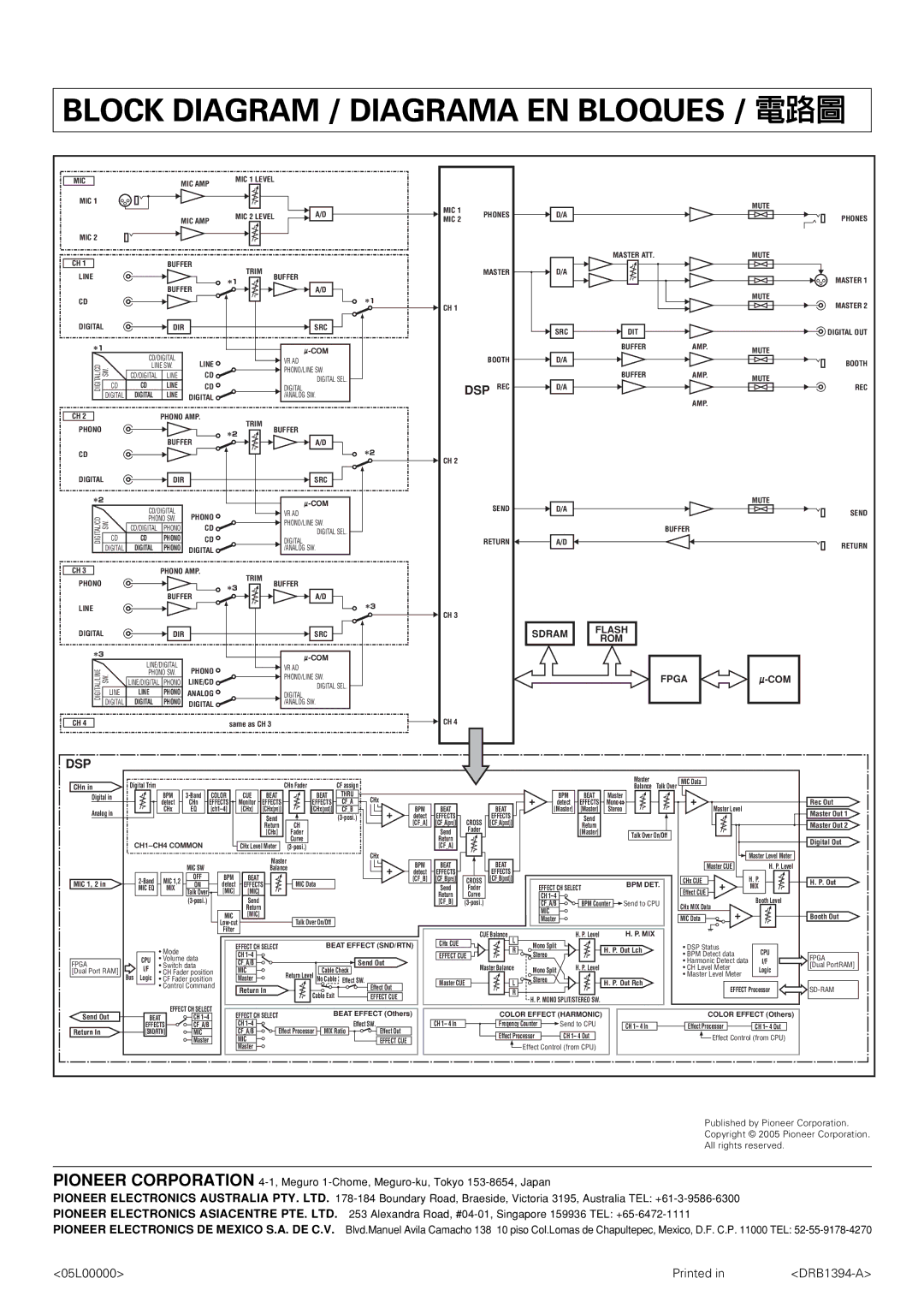 Pioneer DJM-800 operating instructions Block Diagram / Diagrama EN Bloques / 電路圖 