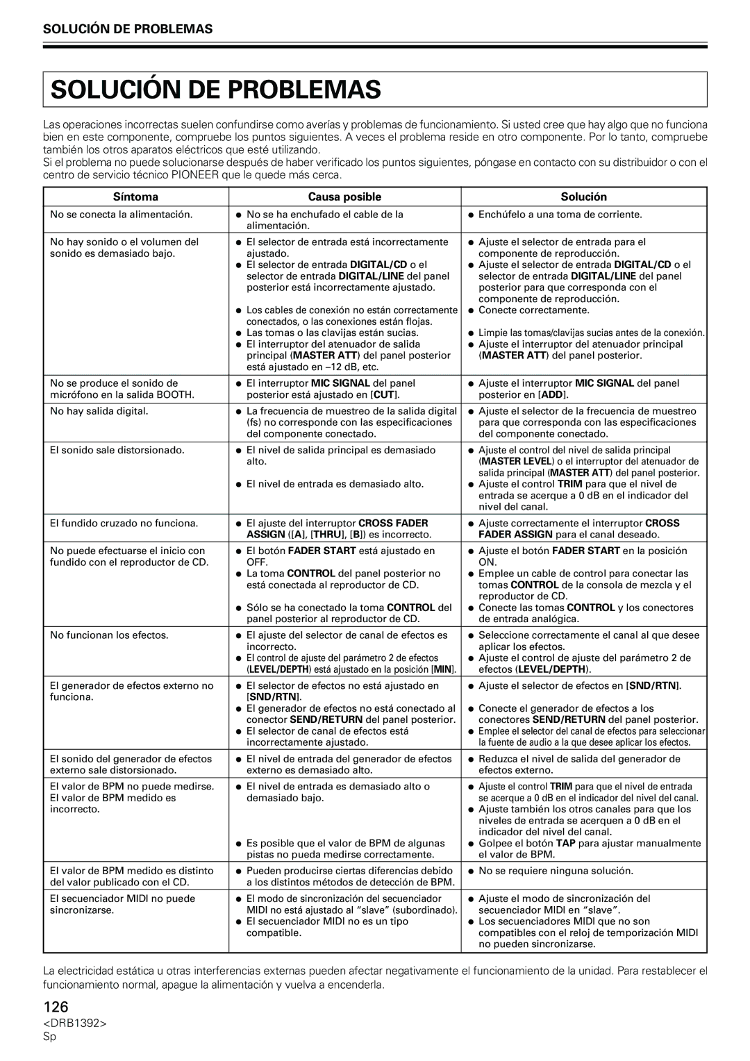 Pioneer DJM-800 operating instructions Solución DE Problemas, Síntoma Causa posible Solución 