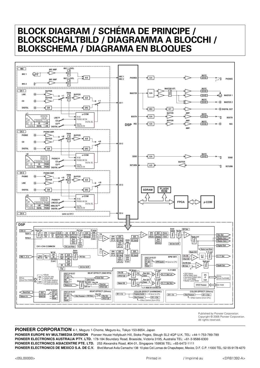 Pioneer DJM-800 operating instructions 05L00000 Printed Imprimé au DRB1392-A 