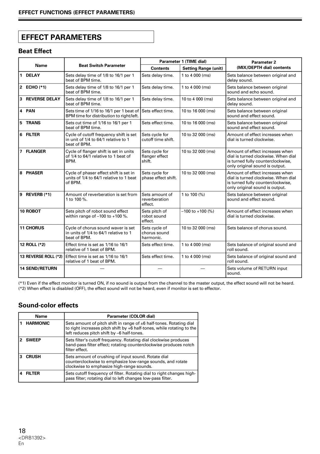 Pioneer DJM-800 operating instructions Beat Effect, Effect Functions Effect Parameters 