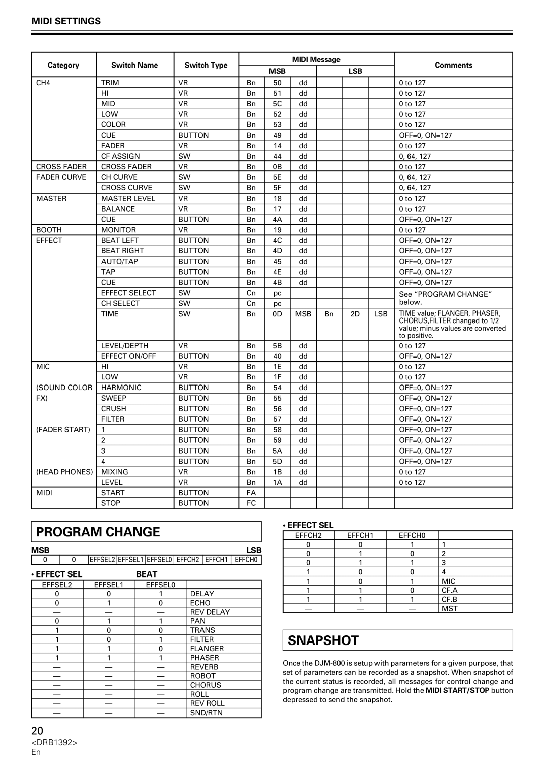 Pioneer DJM-800 operating instructions Program Change, Snapshot, Msb 