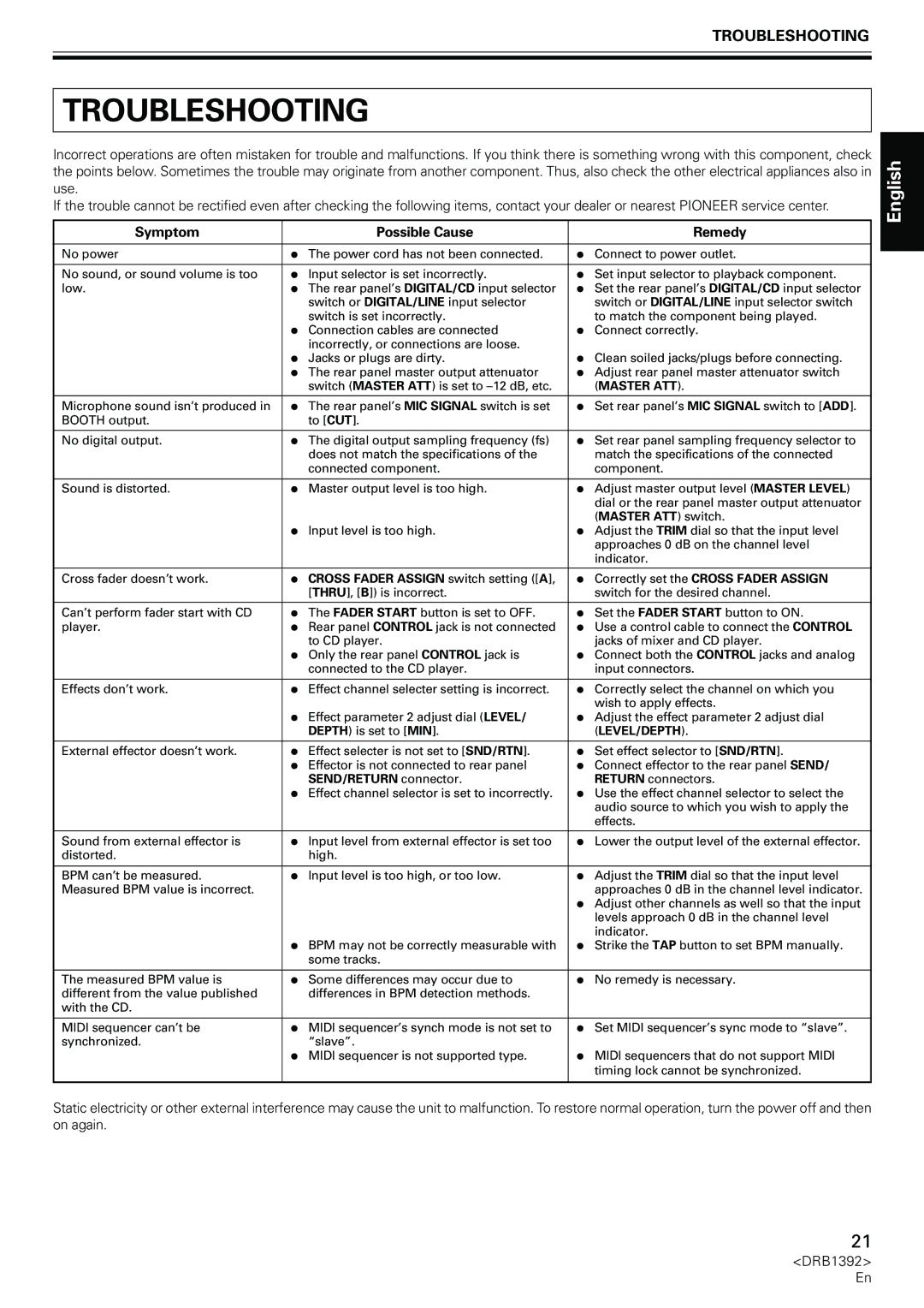 Pioneer DJM-800 operating instructions Troubleshooting, Symptom Possible Cause Remedy, Level/Depth 