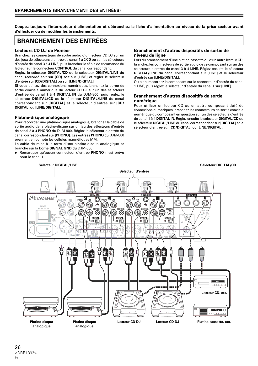 Pioneer DJM-800 Branchements Branchement DES Entrées, Lecteurs CD DJ de Pioneer, Platine-disque analogique 