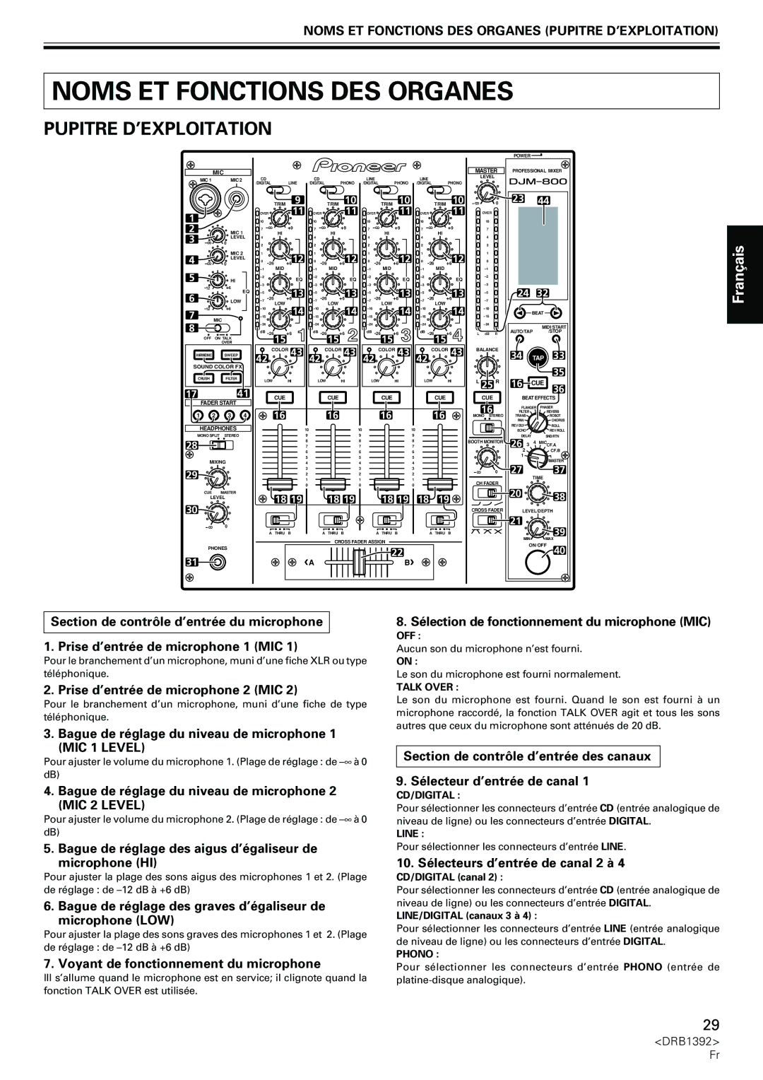 Pioneer DJM-800 operating instructions Noms ET Fonctions DES Organes, Pupitre D’EXPLOITATION 