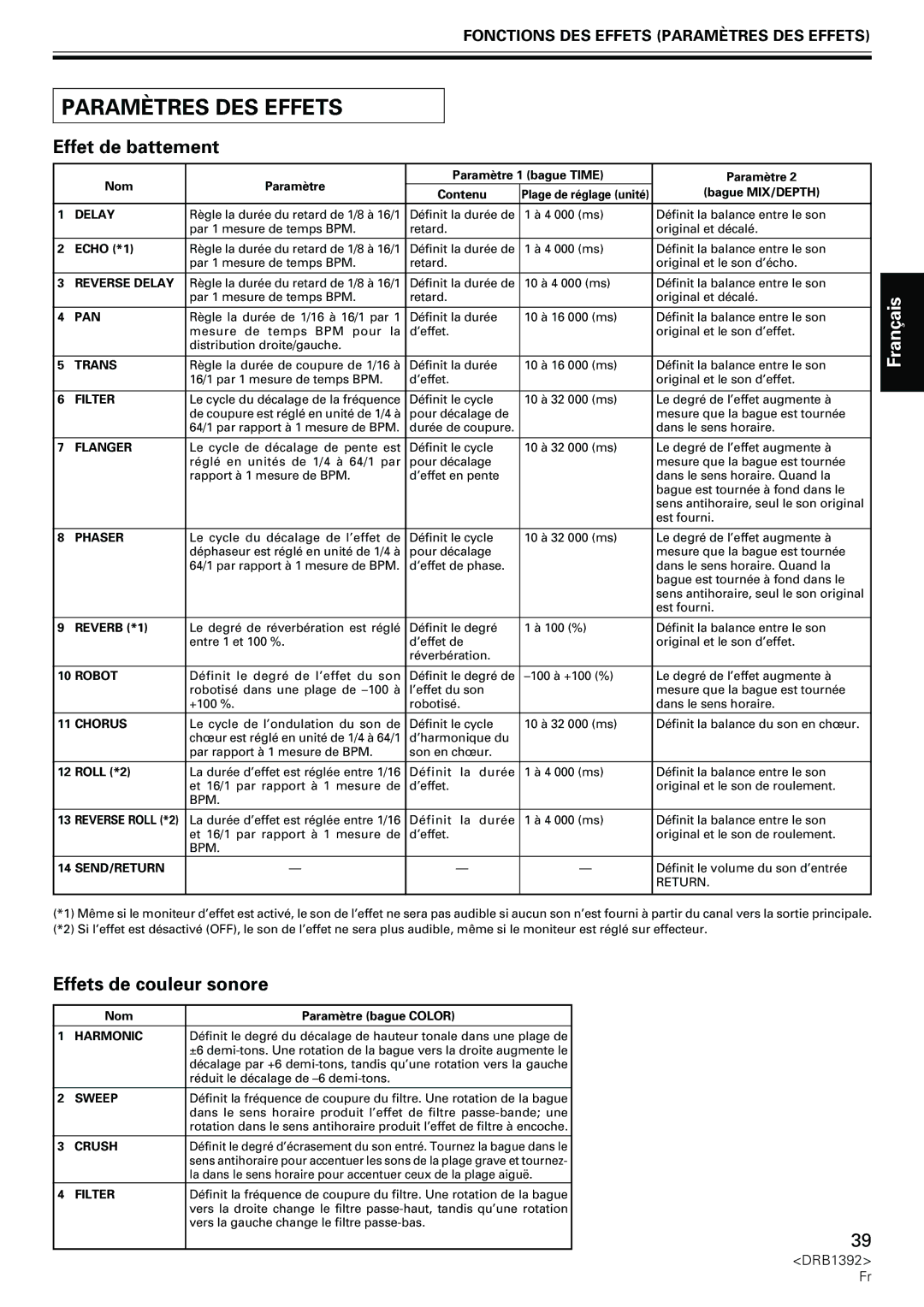 Pioneer DJM-800 operating instructions Effet de battement, Fonctions DES Effets Paramètres DES Effets 