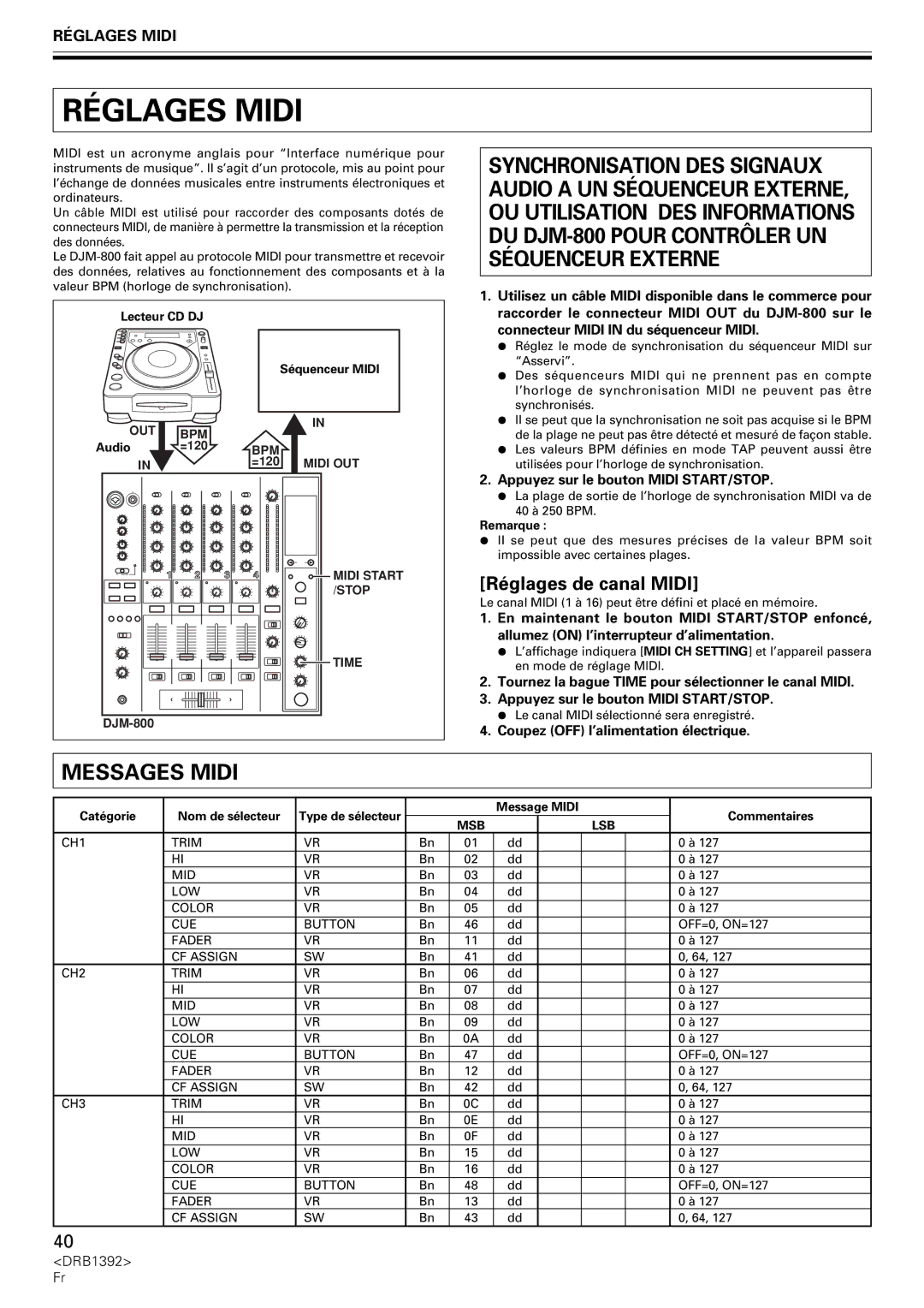 Pioneer DJM-800 operating instructions Réglages Midi, Messages Midi, Réglages de canal Midi 