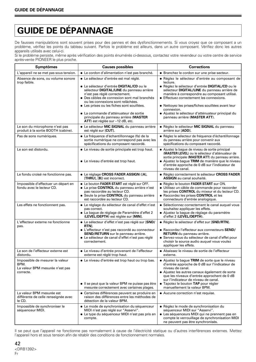 Pioneer DJM-800 Guide DE Dépannage, Symptômes Causes possibles Corrections, ÷ Le réglage Cross Fader Assign a, Rtn 