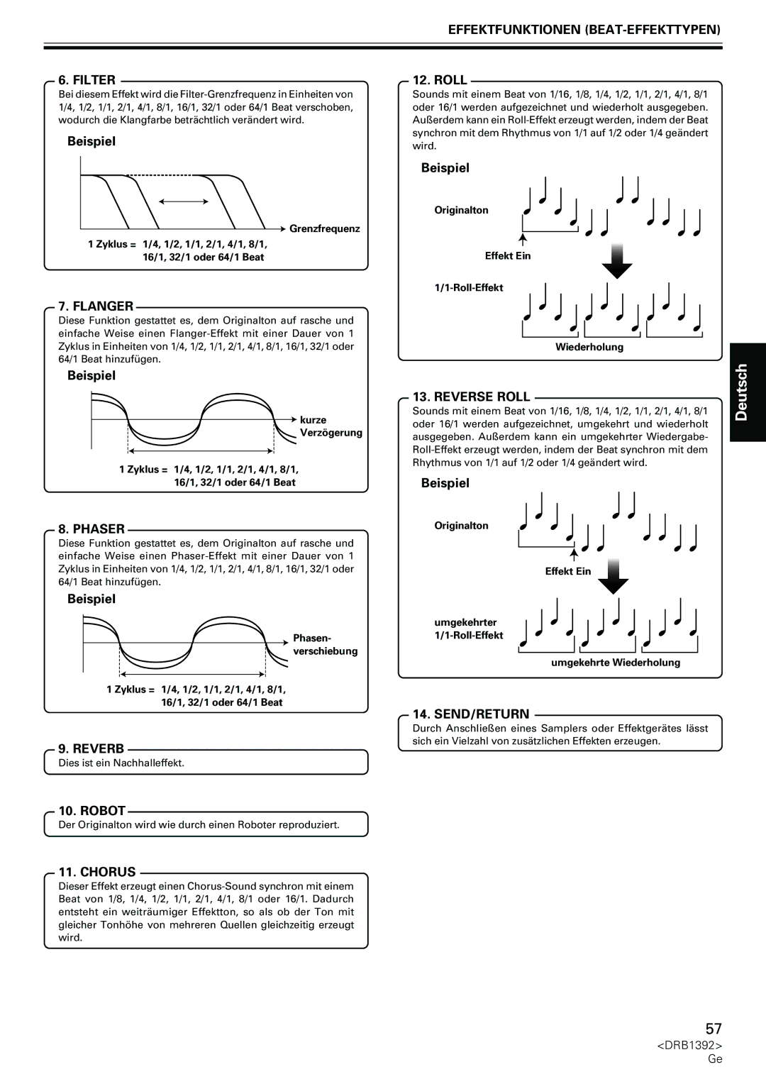 Pioneer DJM-800 Effektfunktionen BEAT-EFFEKTTYPEN Filter, Zyklus = 1/4, 1/2, 1/1, 2/1, 4/1, 8/1, 16/1, 32/1 oder 64/1 Beat 