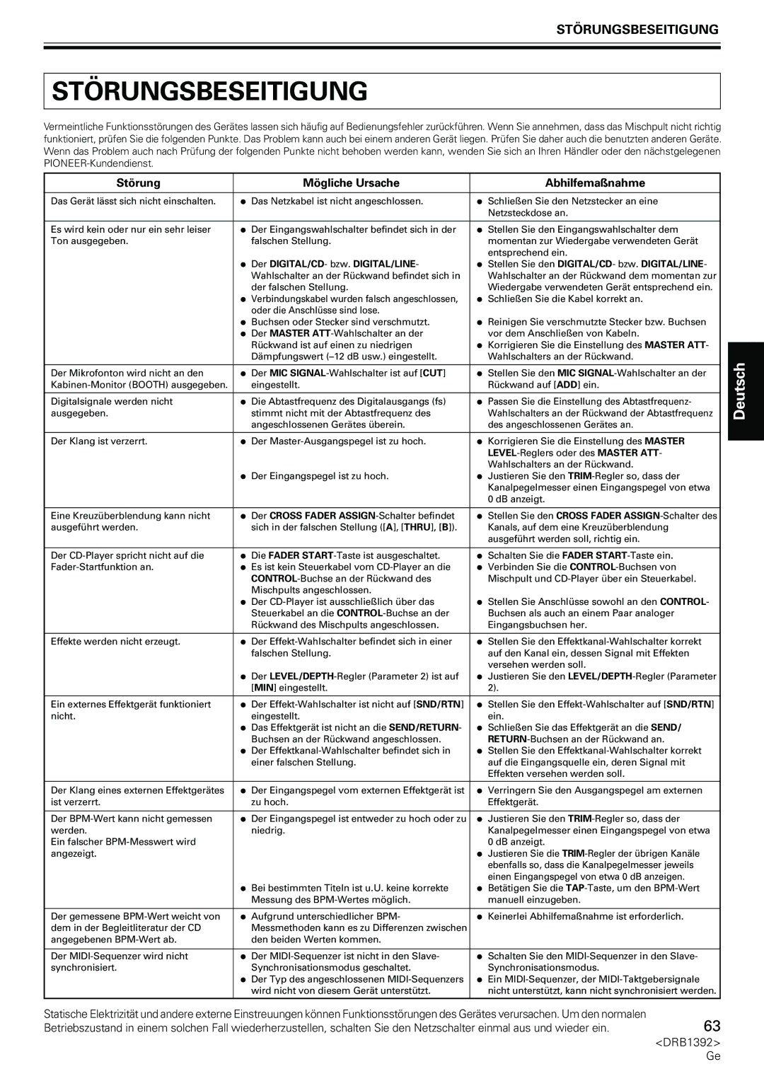 Pioneer DJM-800 operating instructions Störungsbeseitigung, Störung Mögliche Ursache Abhilfemaßnahme 