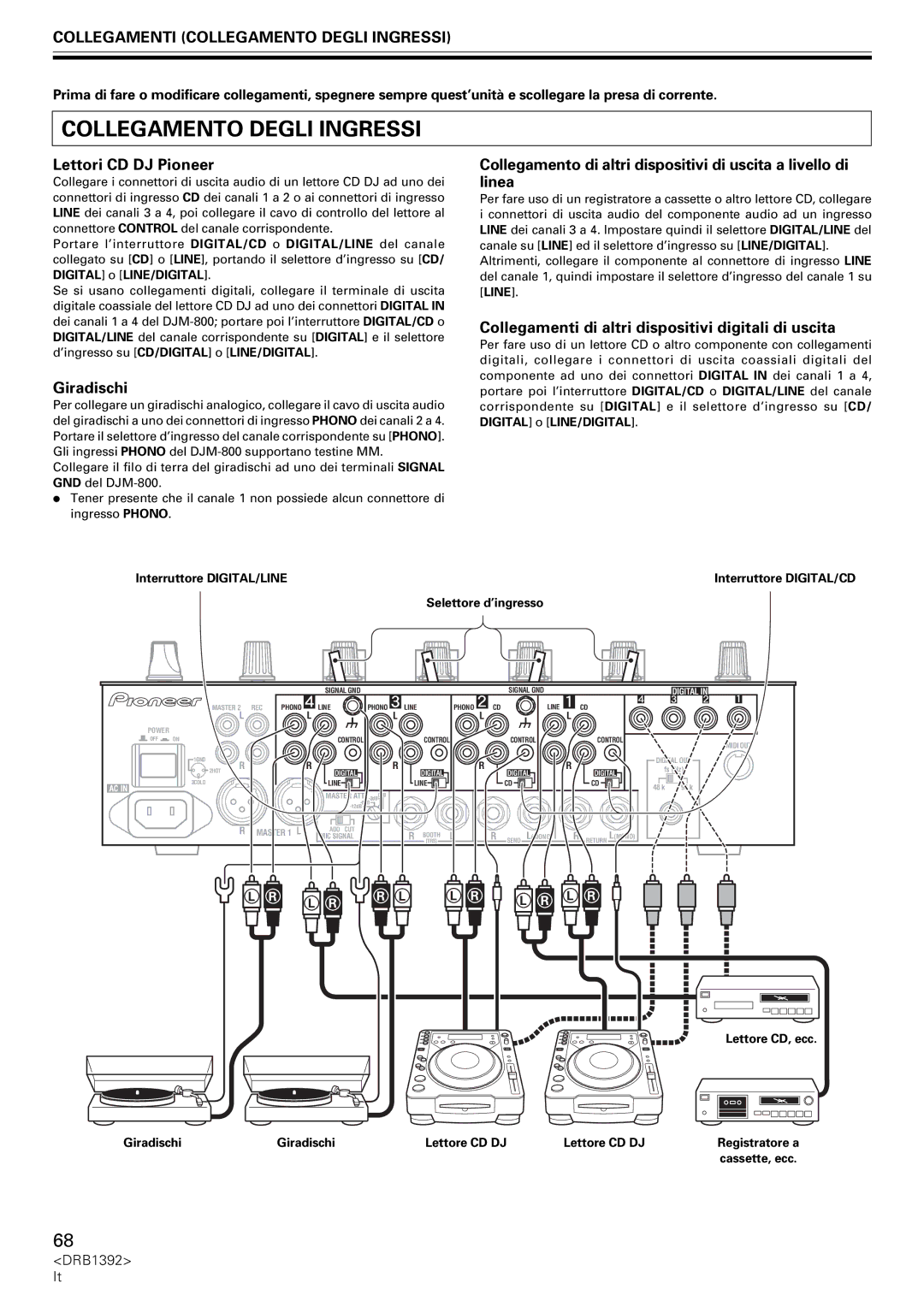 Pioneer DJM-800 operating instructions Collegamenti Collegamento Degli Ingressi, Lettori CD DJ Pioneer, Giradischi 