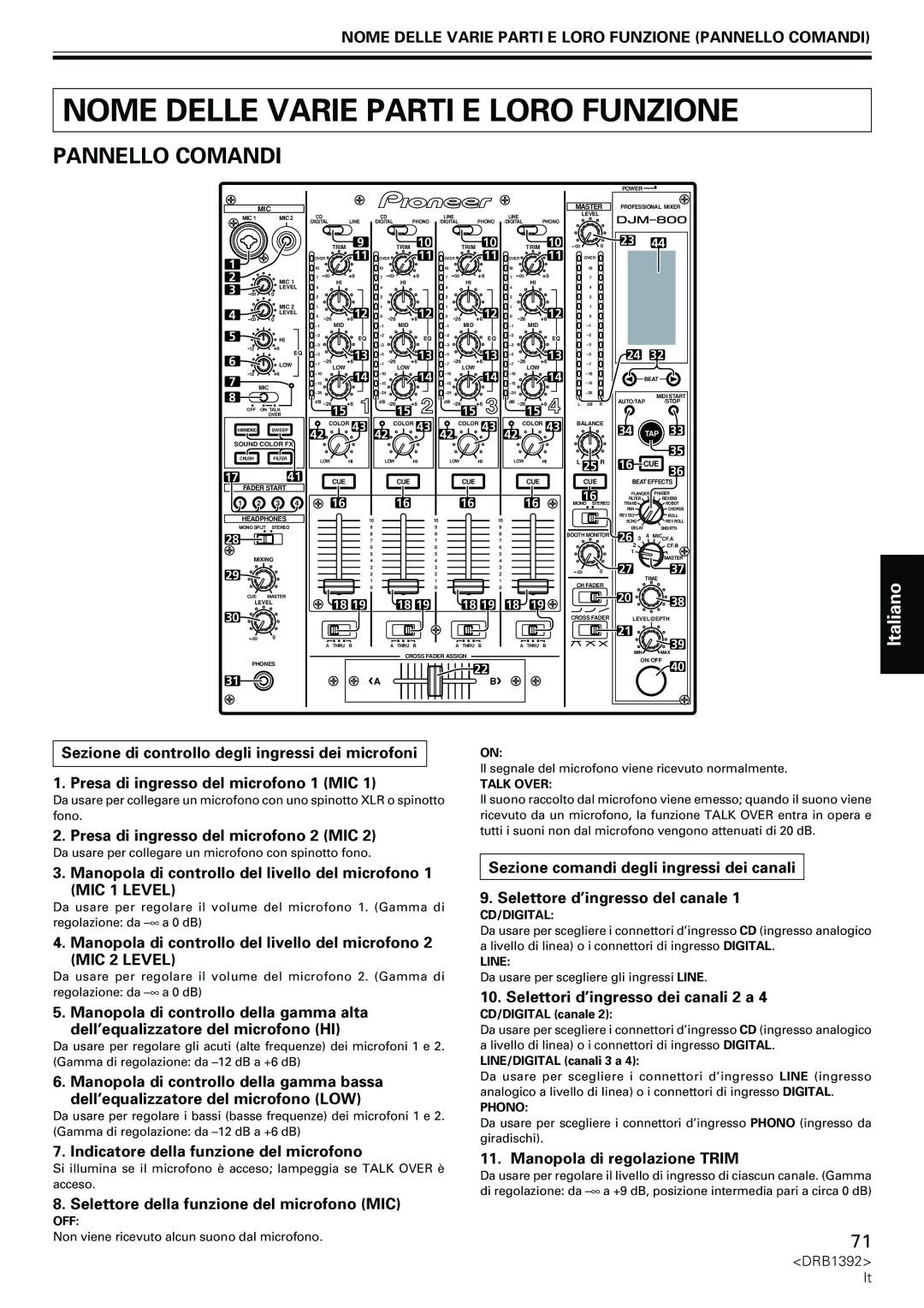 Pioneer DJM-800 operating instructions Nome Delle Varie Parti E Loro Funzione, Pannello Comandi 