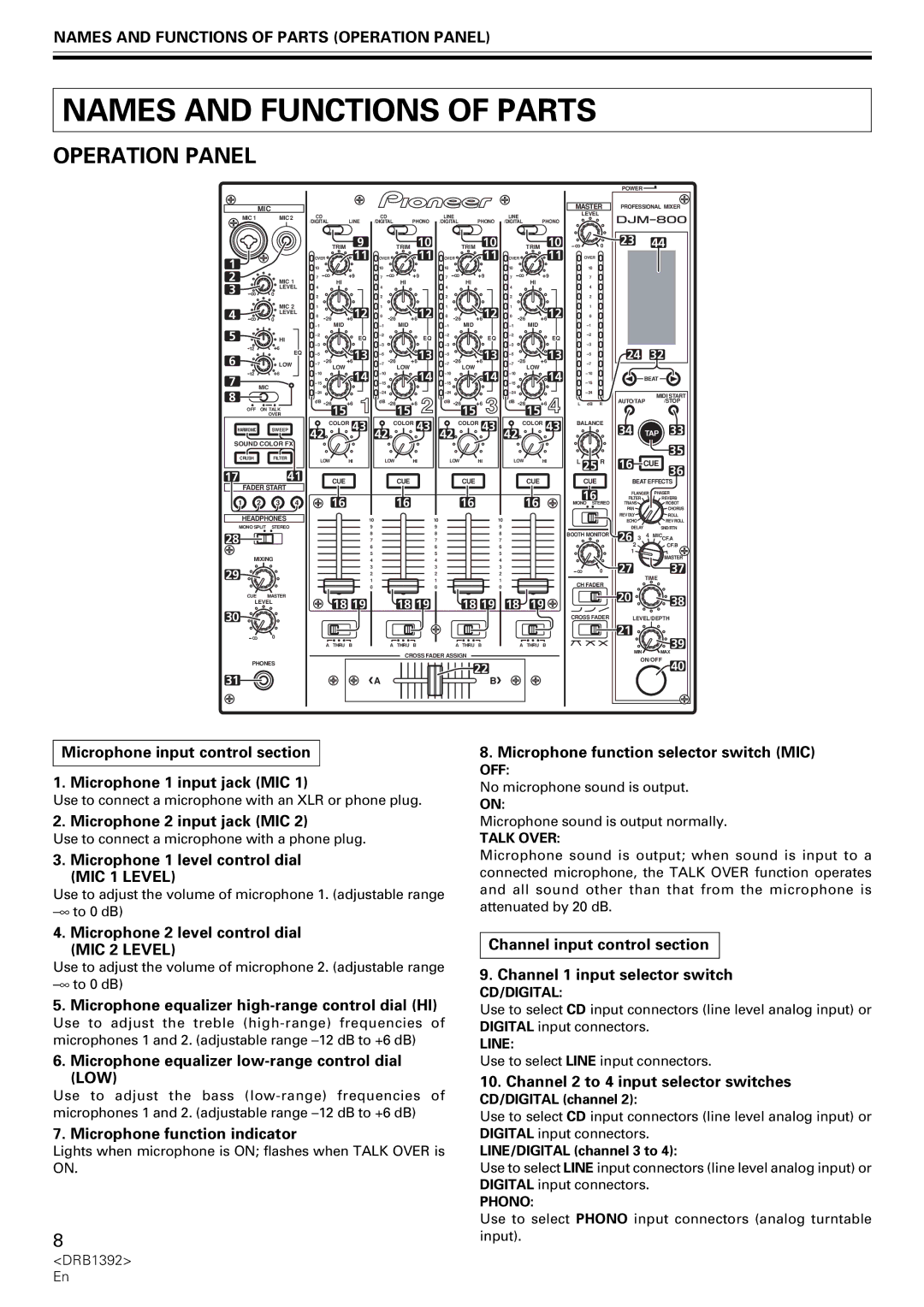 Pioneer DJM-800 operating instructions Names and Functions of Parts Operation Panel, Low 