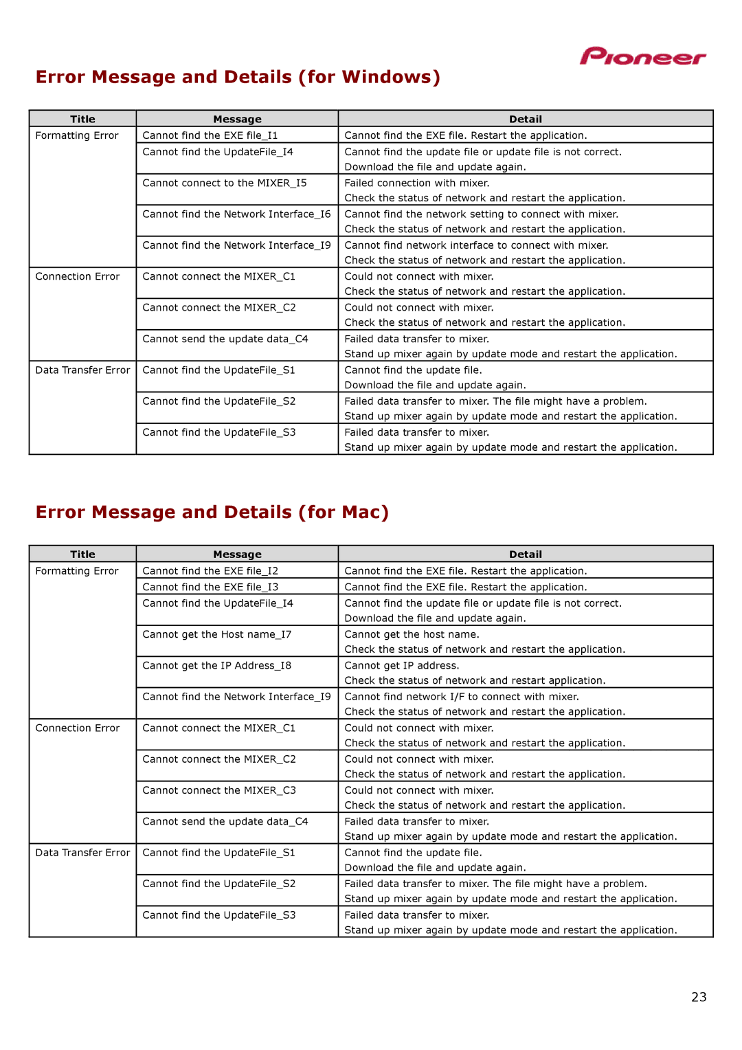 Pioneer PROFESSINAL DJ MIXER, DJM-900nexus manual Error Message and Details for Windows, Error Message and Details for Mac 