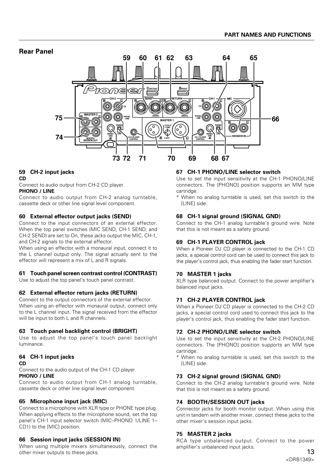 Pioneer DJm-909 operating instructions Rear Panel 