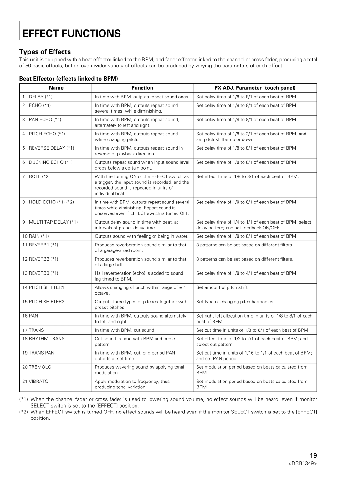 Pioneer DJm-909 operating instructions Effect Functions, Types of Effects, Beat Effector effects linked to BPM 