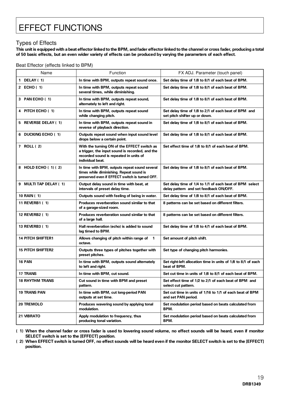 Pioneer DJm-909 operating instructions Effect Functions, Types of Effects, Beat Effector effects linked to BPM 
