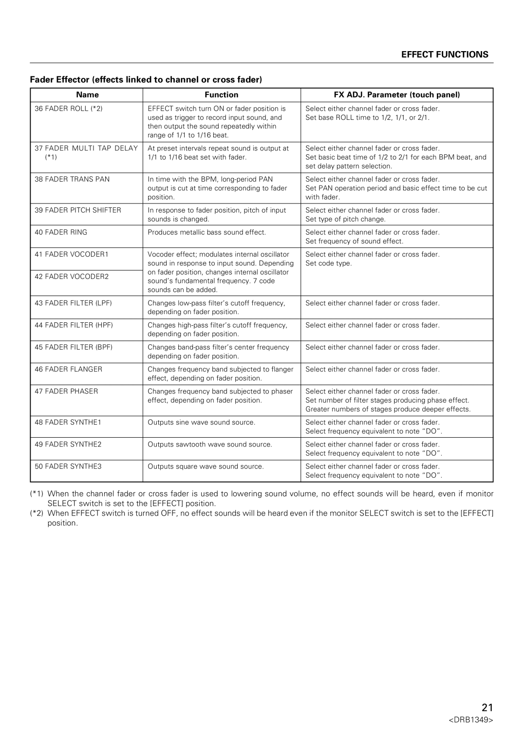 Pioneer DJm-909 operating instructions Fader Effector effects linked to channel or cross fader 