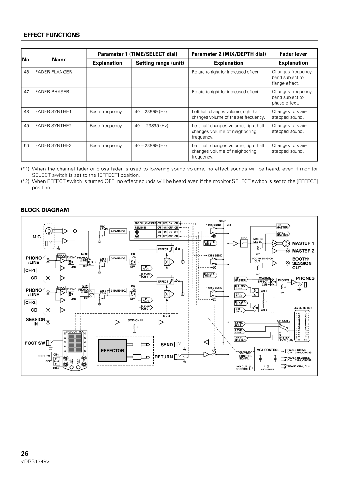 Pioneer DJm-909 operating instructions Block Diagram, Mic 