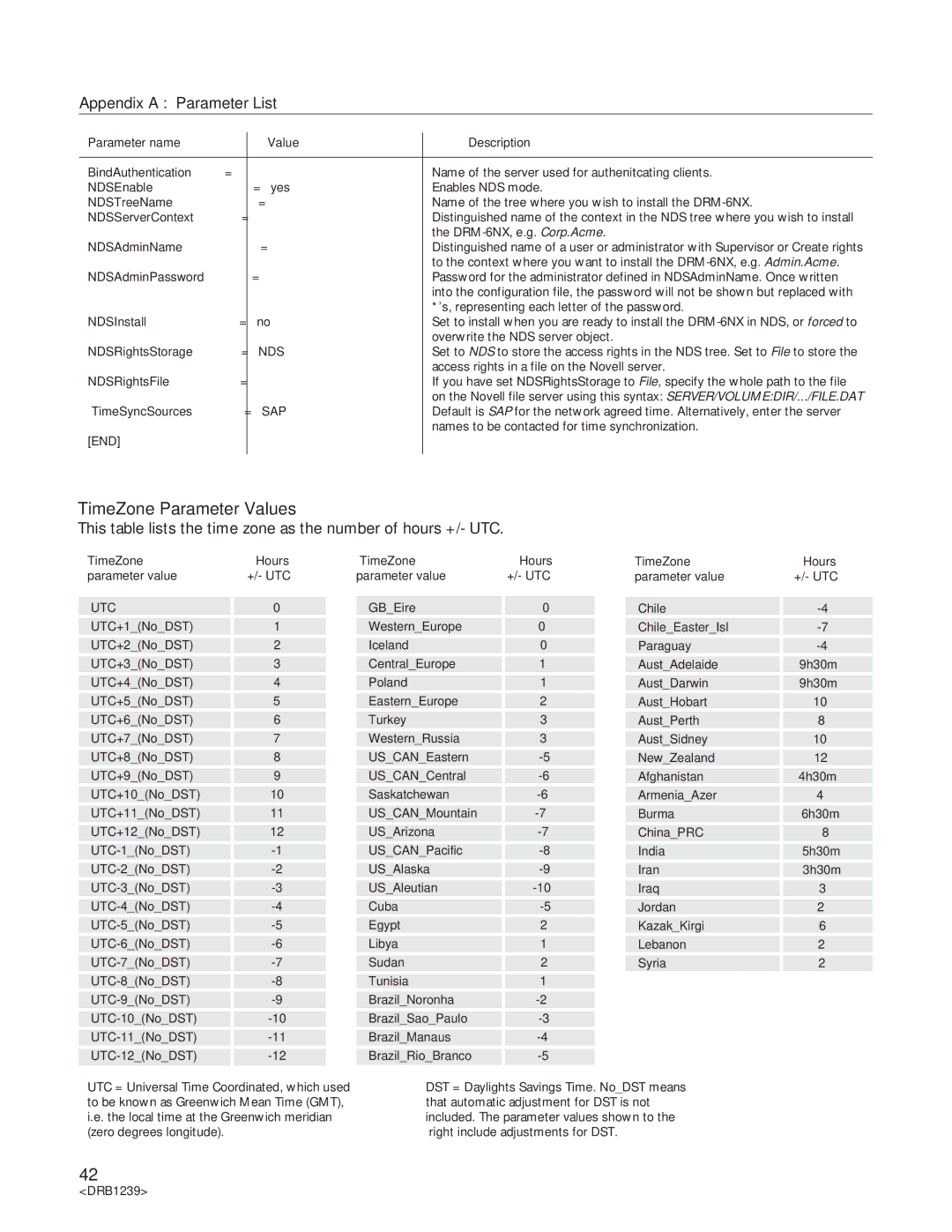 Pioneer DRM-6NX manual TimeZone Parameter Values, NDSServerContext 