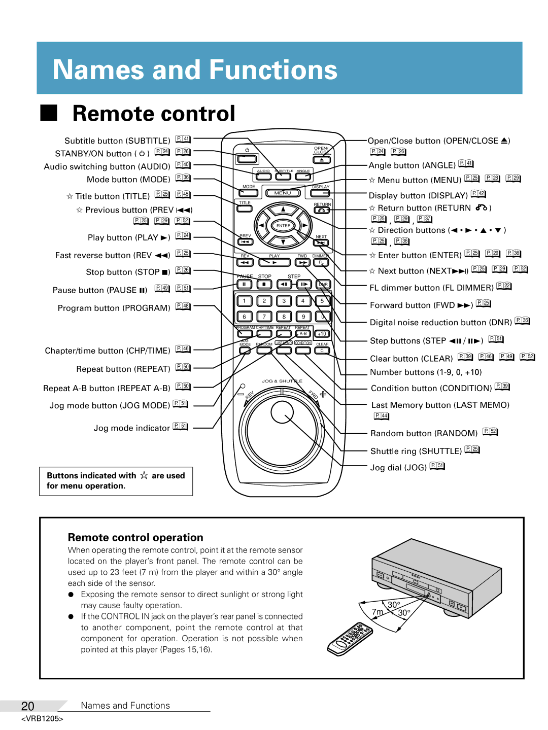 Pioneer DV-05 Names and Functions, Remote control operation, Buttons indicated with are used for menu operation 