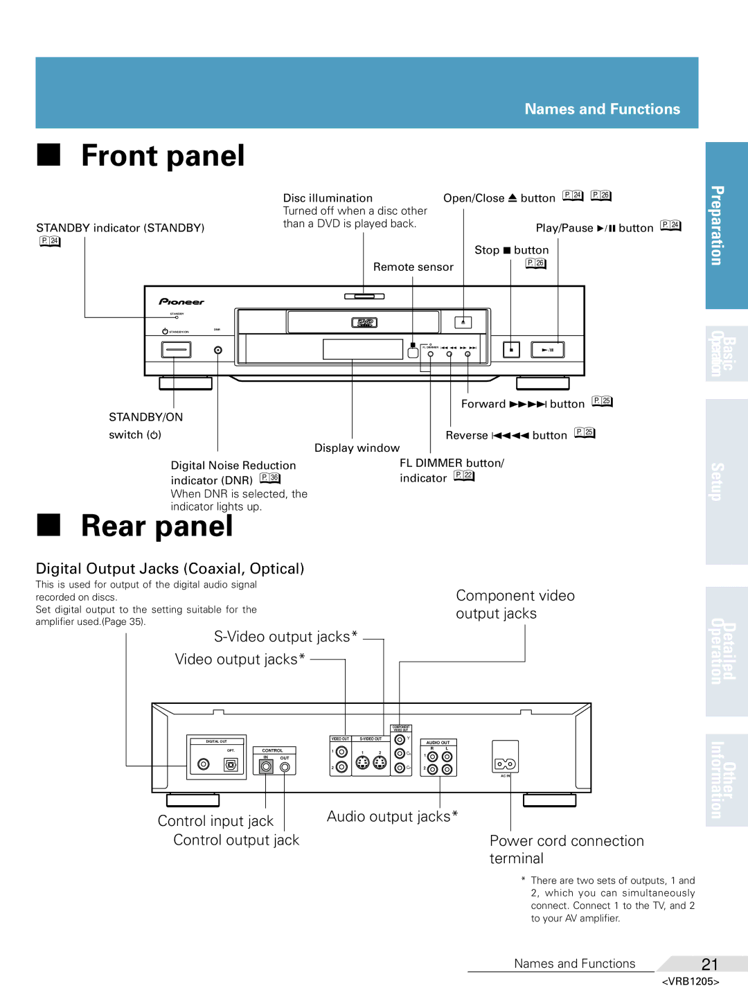 Pioneer DV-05 operating instructions Front panel, Forward ¡¢ button t 